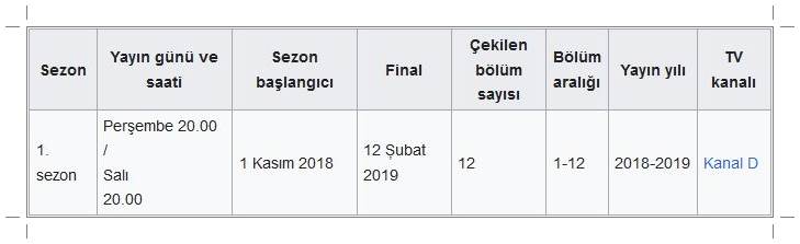 سریال ترکی muhtesem ikili