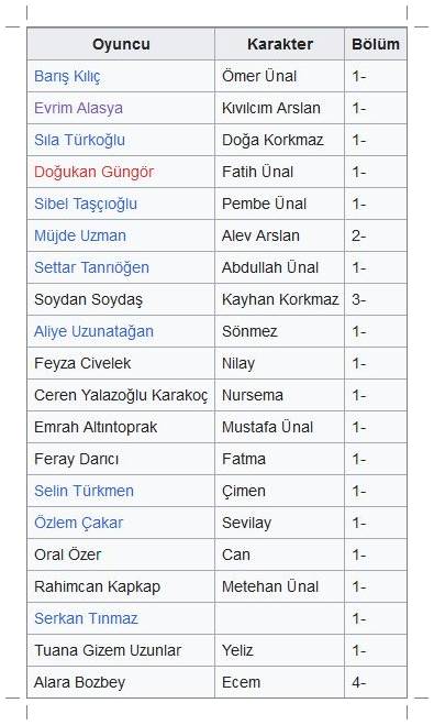 اسامی بازیگران سریال شربت زغال اخته