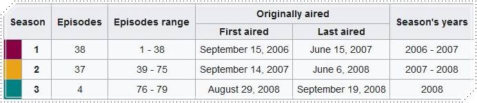 Sila Turkish Series Sila Turkish Series
