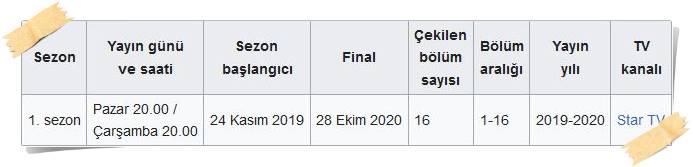 سریال ترکی کبوتر سریال ترکی کبوتر